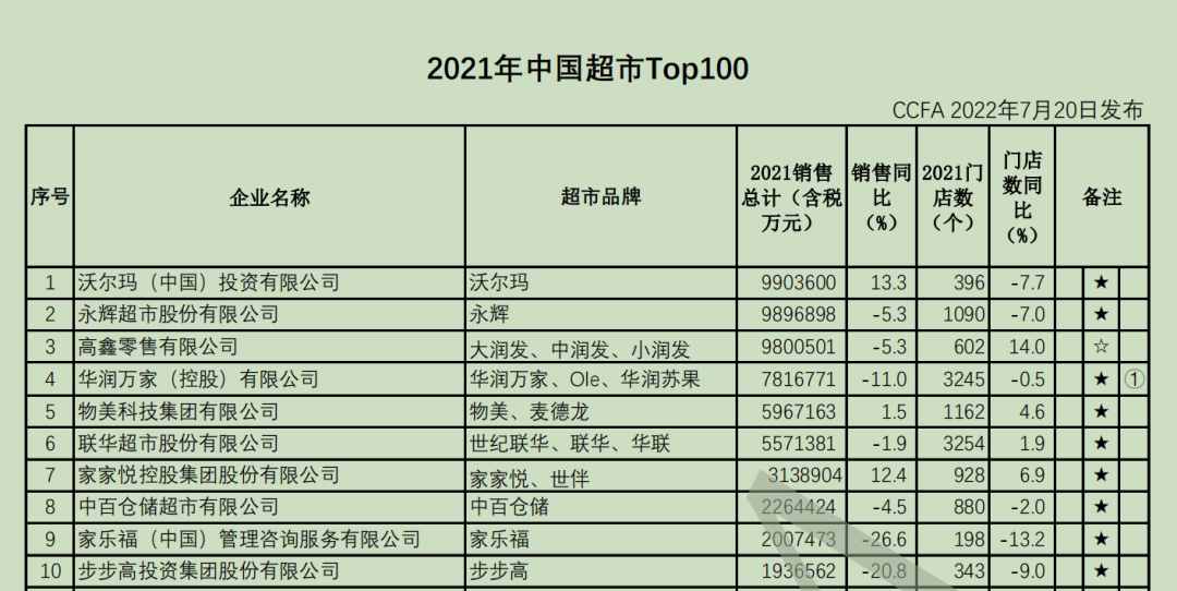 發(fā)展自有品牌，誤區(qū)您別踩?。ㄞD自我愛自有品牌）